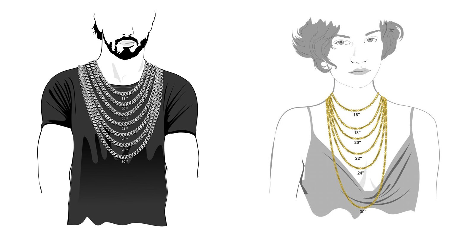 gold chain length for men and women