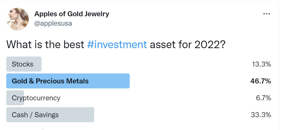 Apples of Gold Jewelry Precious Metals Investment Poll