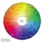 Gemstone Color Wheel