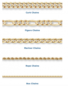 Best Gold Chains for Men