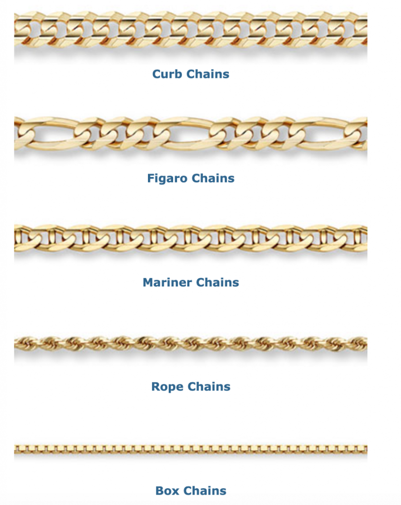 Best gold chains for men