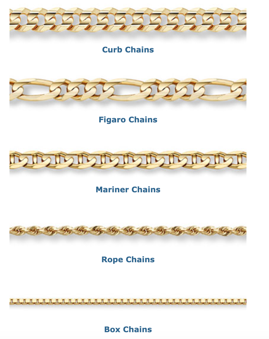 Best Gold Chains for Men